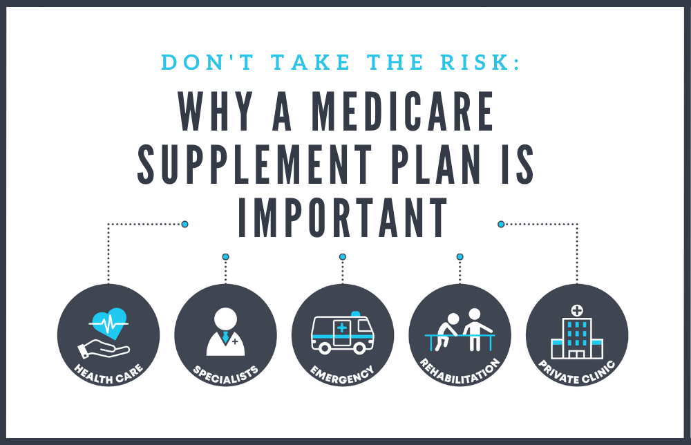 Don’t Take the Risk: Why A Medicare Supplement Plan Is Important Image